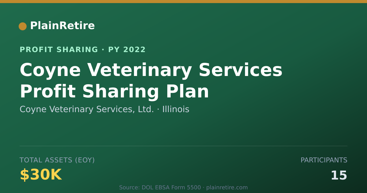 Shareable card for Coyne Veterinary Services, Ltd. Profit Sharing Plan (2022)