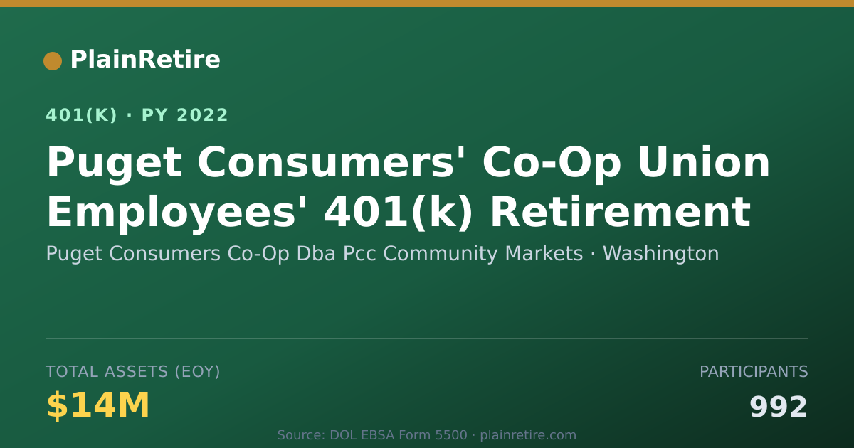 Shareable card for Puget Consumers Co-Op Dba Pcc Community M 401(k) Plan (2022)
