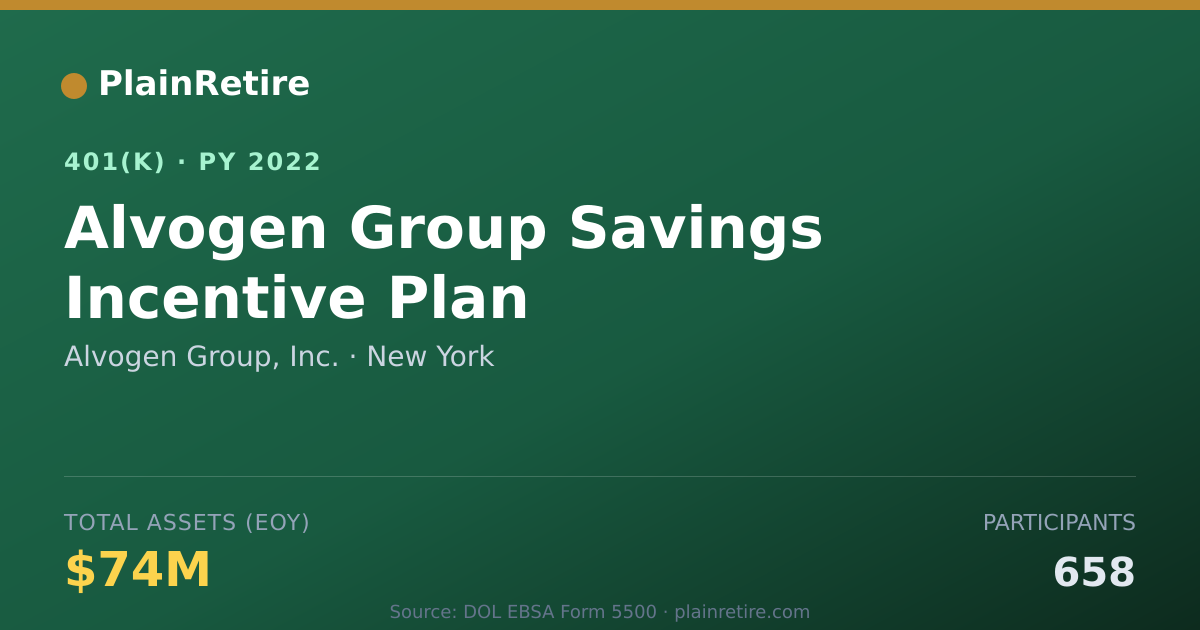 Shareable card for Alvogen Group, Inc. 401(k) Plan (2022)