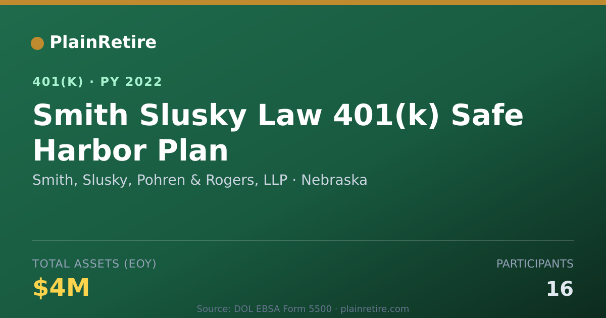 Shareable card for Smith, Slusky, Pohren & Rogers, LLP 401(k) Plan (2022)