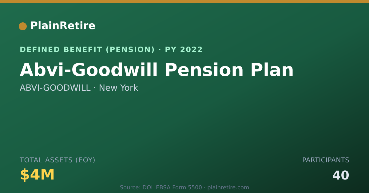 Shareable card for ABVI-GOODWILL Pension Plan (2022)