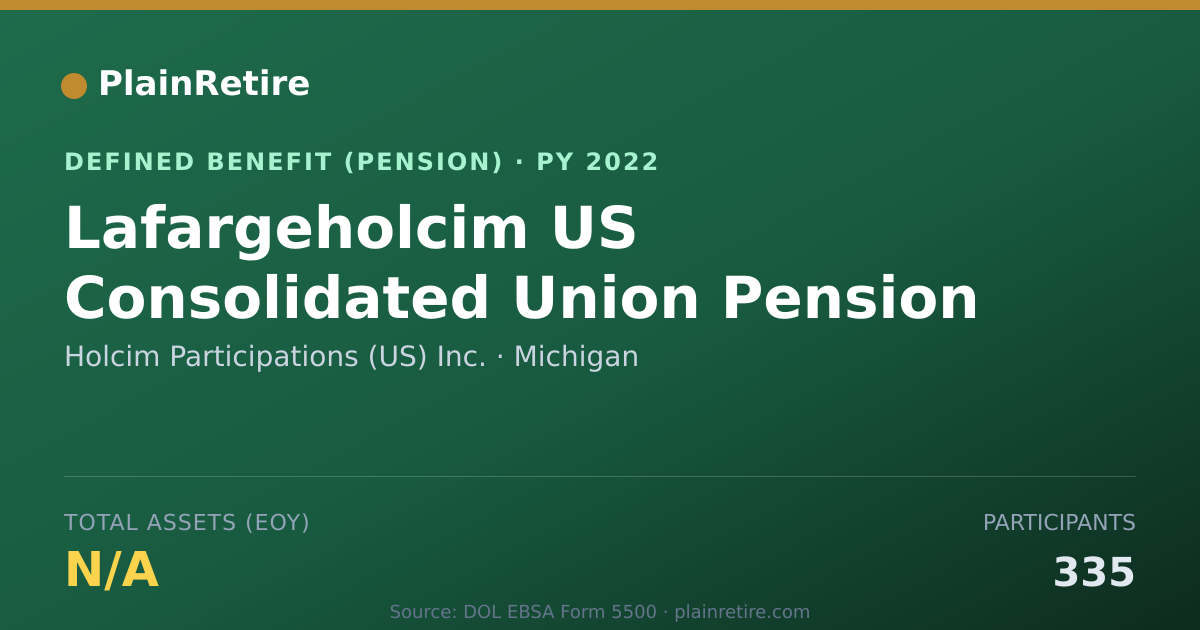 Shareable card for Holcim Participations (US) Inc. Pension Plan (2022)