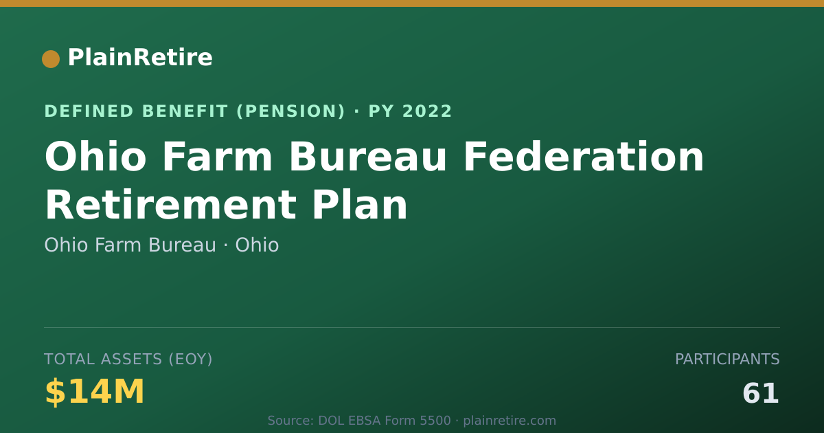 Shareable card for Ohio Farm Bureau Pension Plan (2022)
