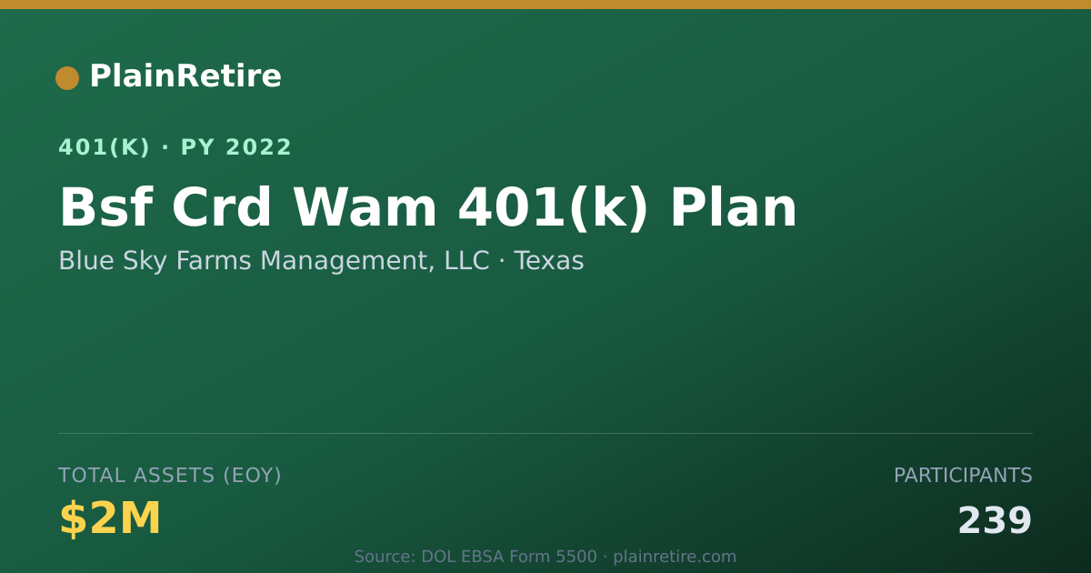 Shareable card for Blue Sky Farms Management, LLC 401(k) Plan (2022)