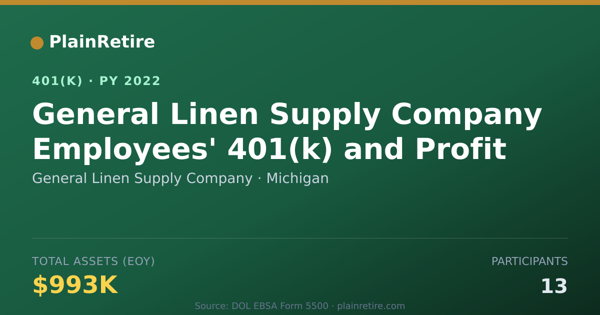 Shareable card for General Linen Supply Company 401(k) Plan (2022)