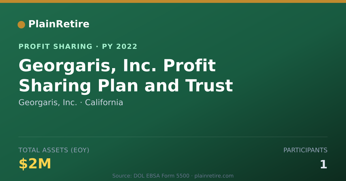 Shareable card for Georgaris, Inc. Profit Sharing Plan (2022)