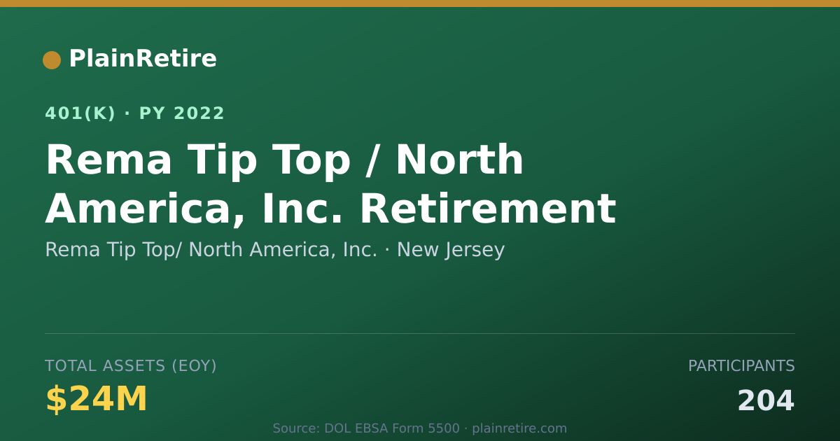 Shareable card for Rema Tip Top/ North America, Inc. 401(k) Plan (2022)