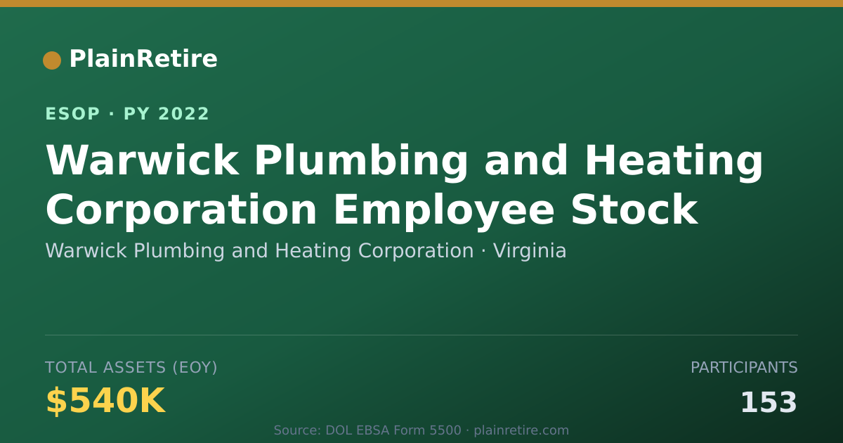 Shareable card for Warwick Plumbing and Heating Corporation ESOP (2022)