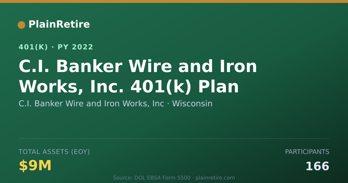 Shareable card for C.I. Banker Wire and Iron Works, Inc 401(k) Plan (2022)