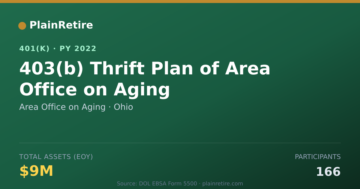 Shareable card for Area Office on Aging 401(k) Plan (2022)