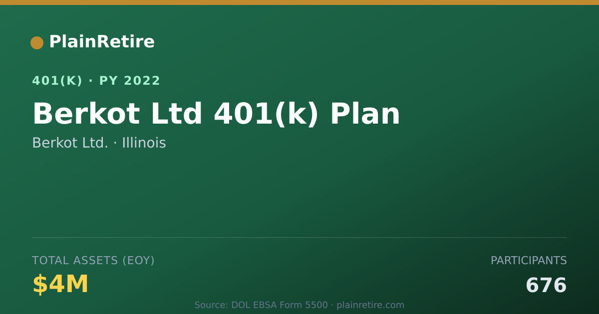 Shareable card for Berkot Ltd. 401(k) Plan (2022)
