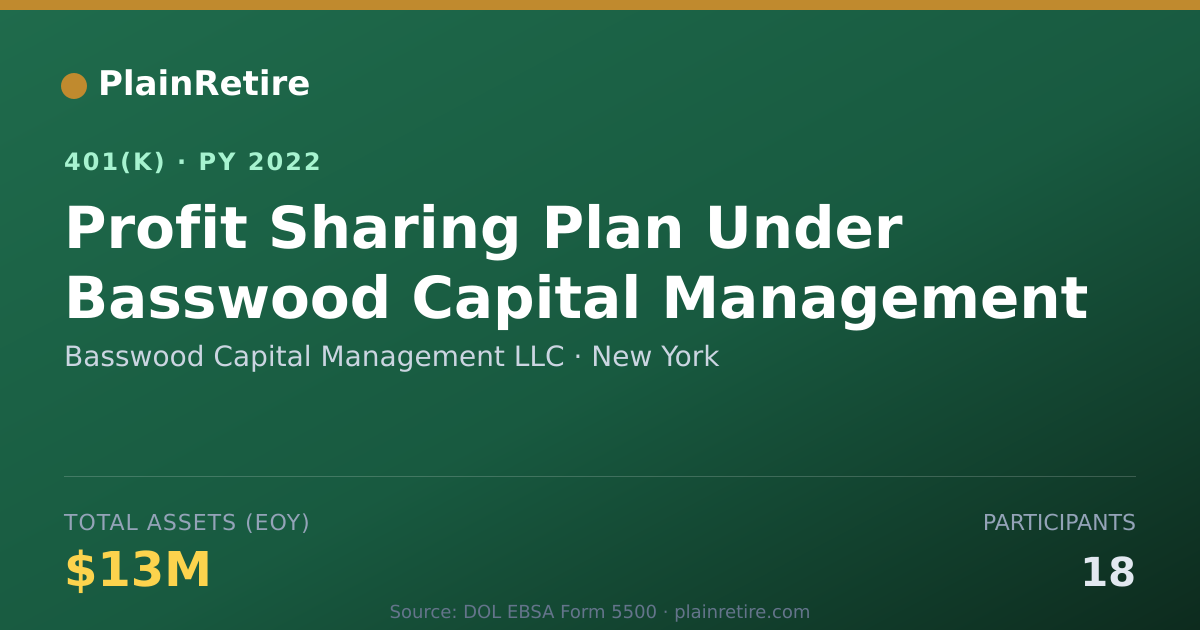 Shareable card for Basswood Capital Management LLC 401(k) Plan (2022)