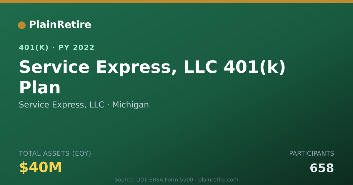 Shareable card for Service Express, LLC 401(k) Plan (2022)