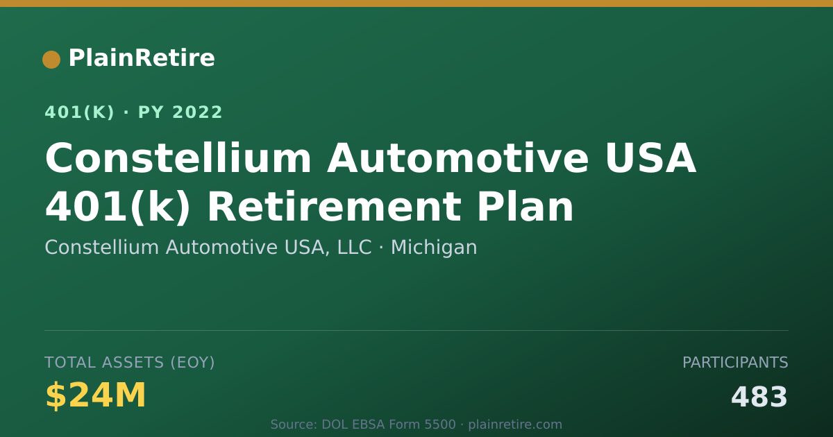 Shareable card for Constellium Automotive USA, LLC 401(k) Plan (2022)
