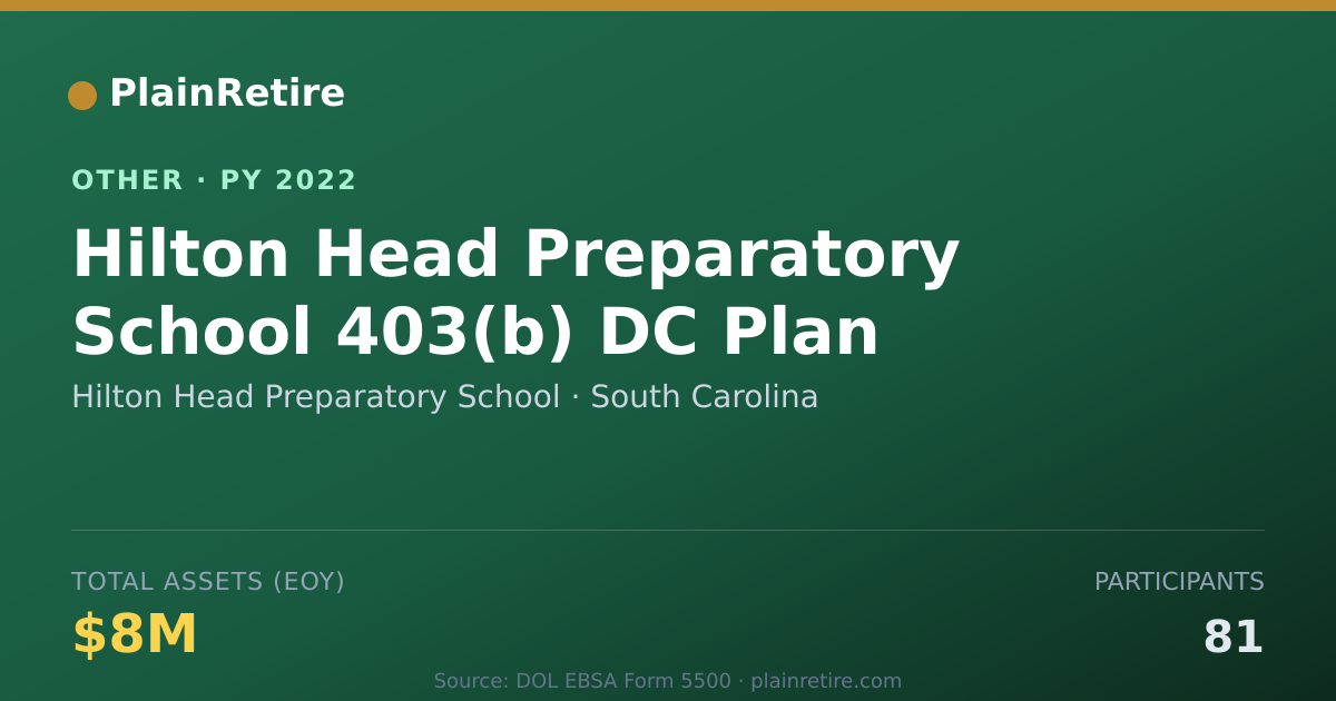 Shareable card for Hilton Head Preparatory School Retirement Plan (2022)