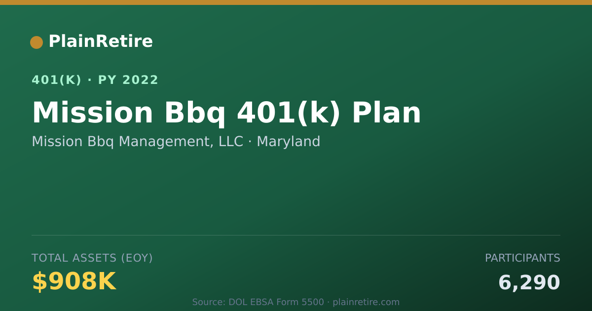 Shareable card for Mission Bbq Management, LLC 401(k) Plan (2022)