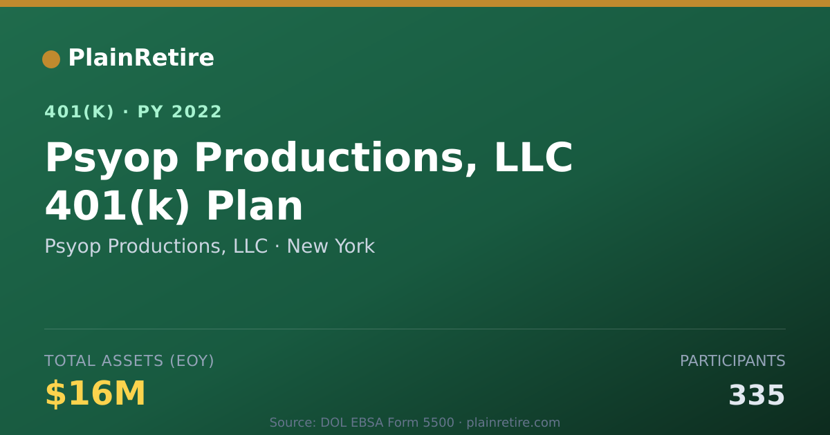 Shareable card for Psyop Productions, LLC 401(k) Plan (2022)