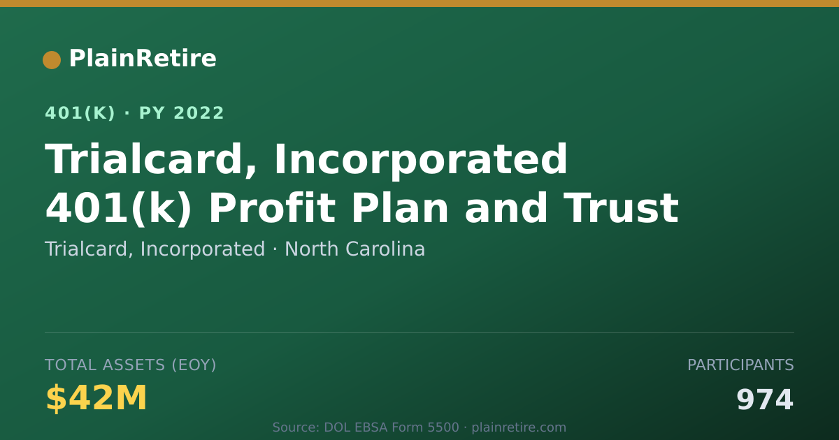 Shareable card for Trialcard, Incorporated 401(k) Plan (2022)
