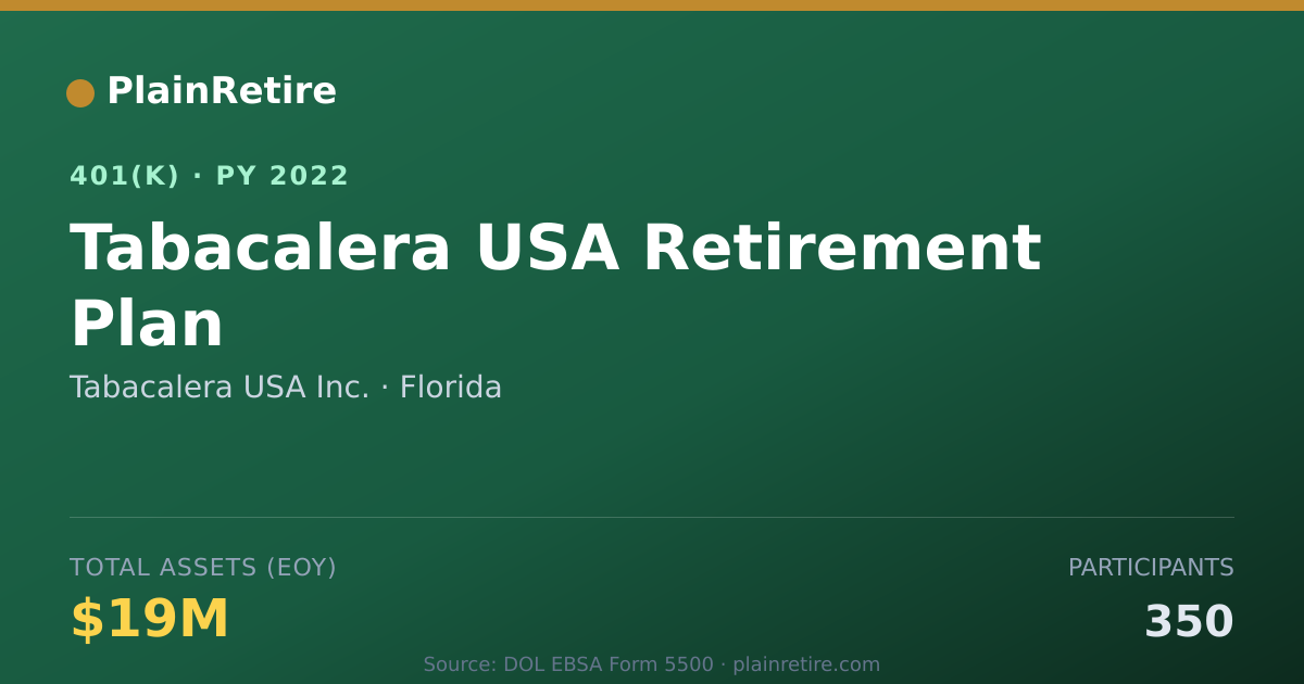Shareable card for Tabacalera USA Inc. 401(k) Plan (2022)