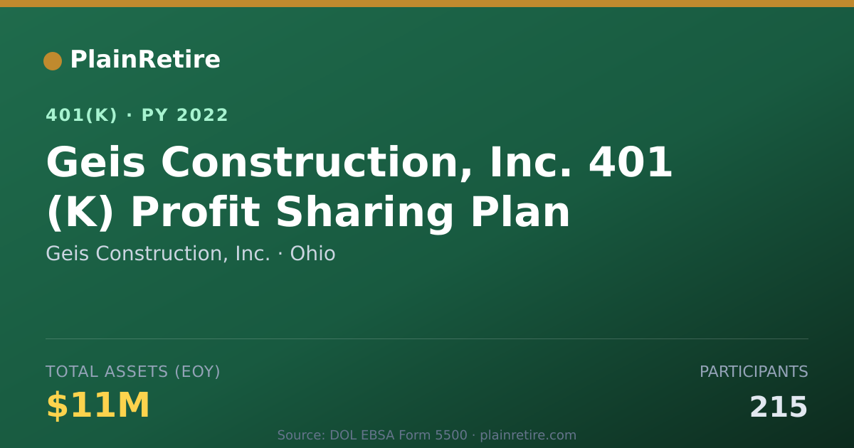 Shareable card for Geis Construction, Inc. 401(k) Plan (2022)