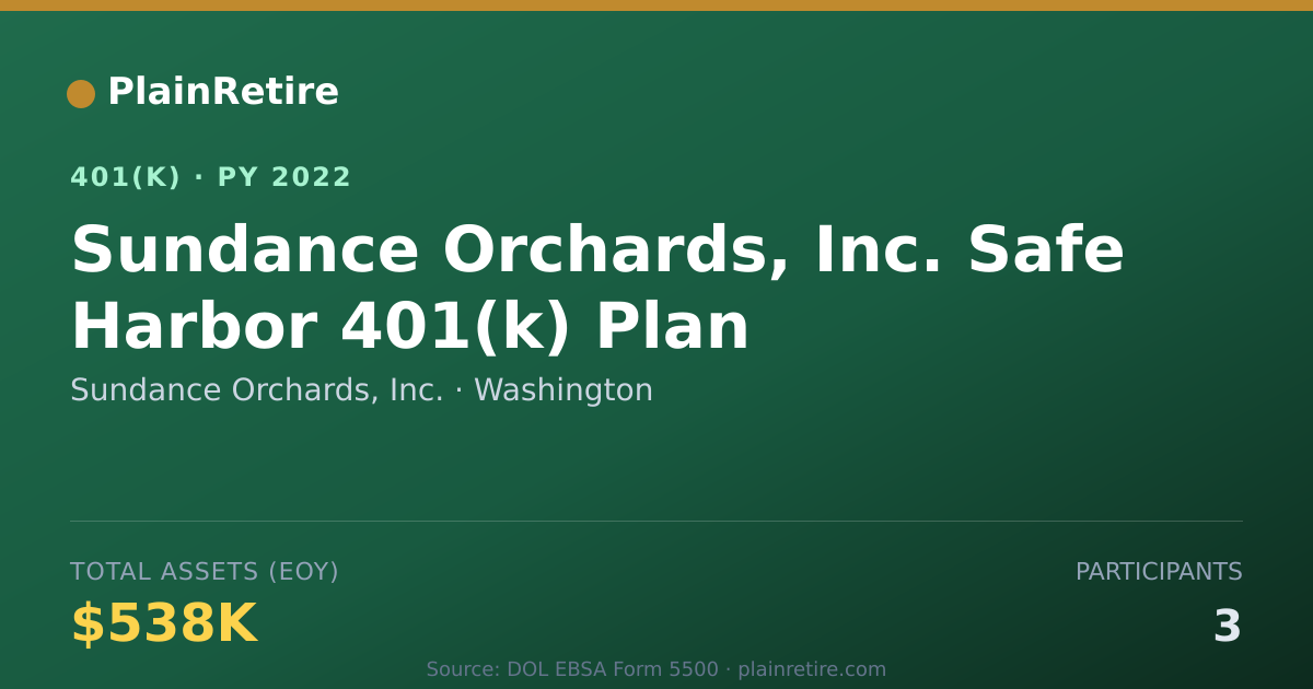 Shareable card for Sundance Orchards, Inc. 401(k) Plan (2022)