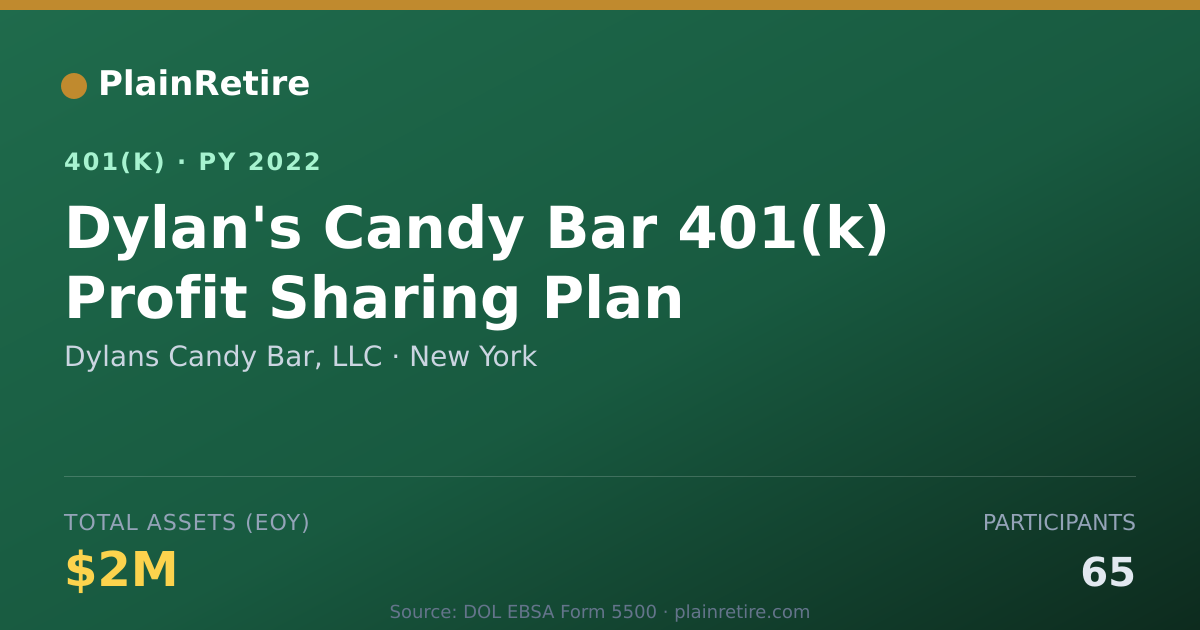 Shareable card for Dylans Candy Bar, LLC 401(k) Plan (2022)
