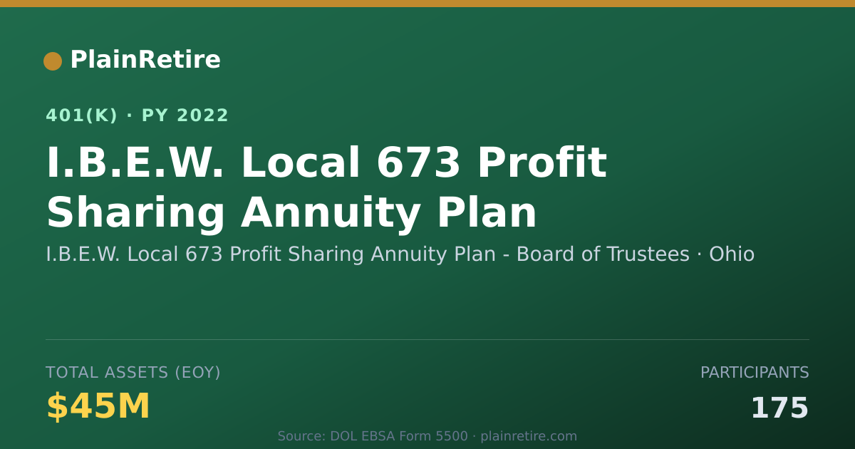 Shareable card for I.B.E.W. Local 673 Profit Sharing Annuity 401(k) Plan (2022)