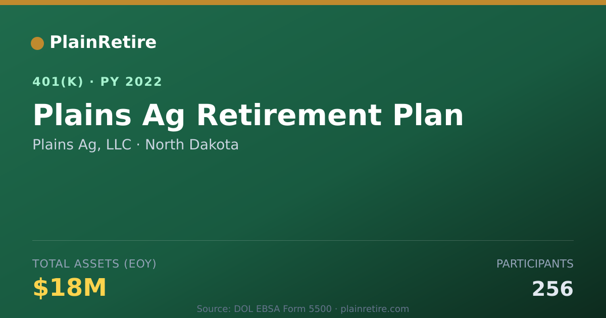 Shareable card for Plains Ag, LLC 401(k) Plan (2022)