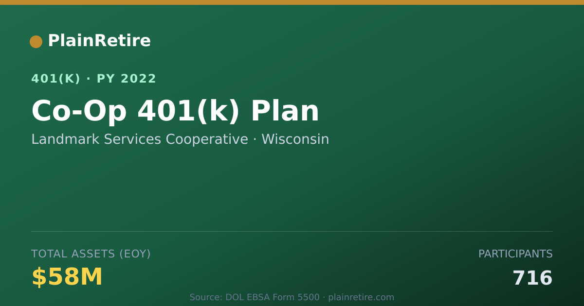 Shareable card for Landmark Services Cooperative 401(k) Plan (2022)