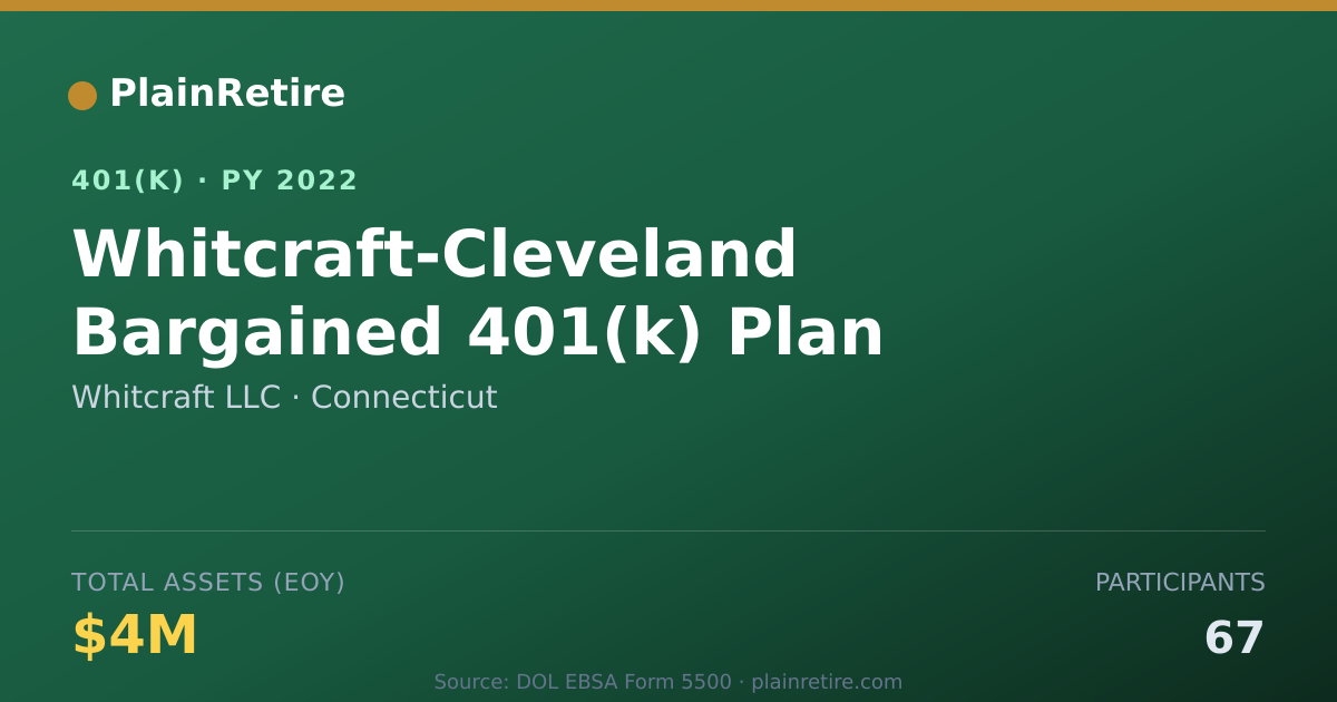 Shareable card for Whitcraft LLC 401(k) Plan (2022)