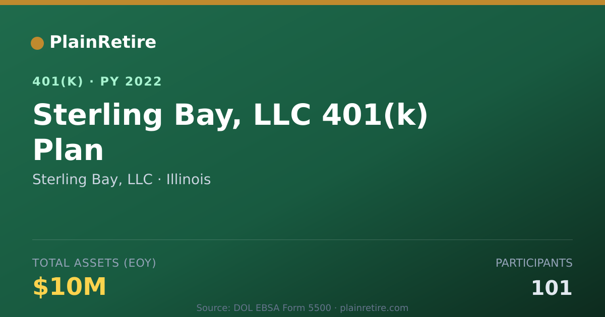 Shareable card for Sterling Bay, LLC 401(k) Plan (2022)