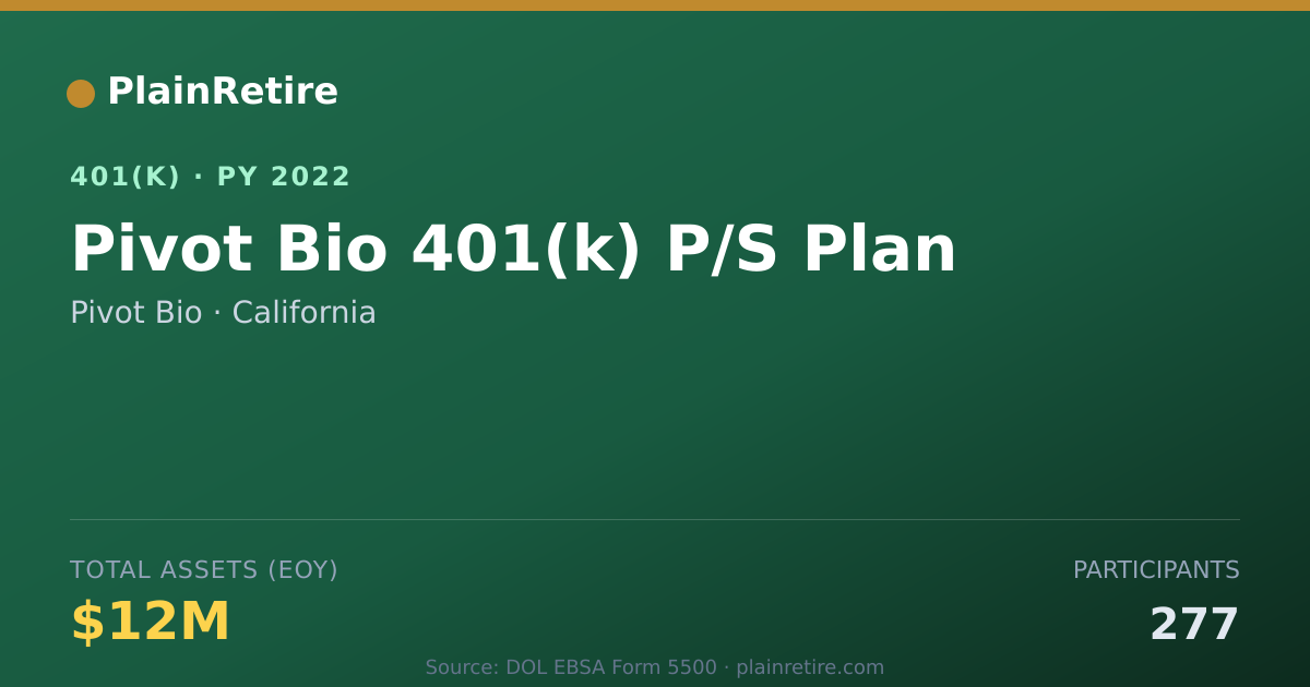 Shareable card for Pivot Bio 401(k) Plan (2022)