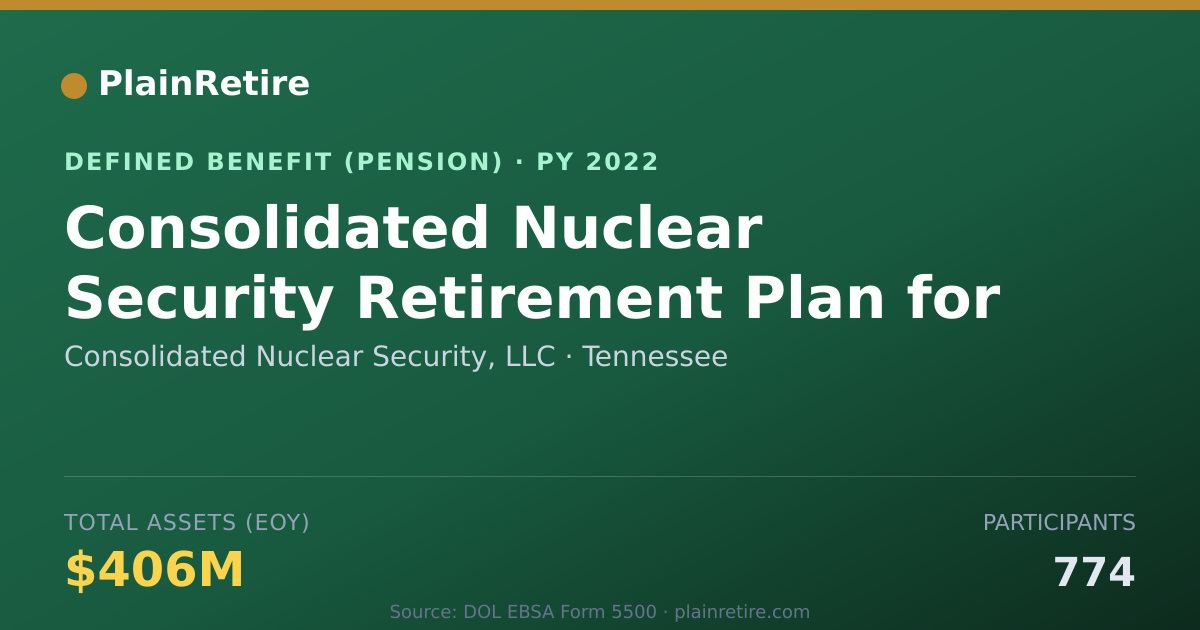 Shareable card for Consolidated Nuclear Security, LLC Pension Plan (2022)