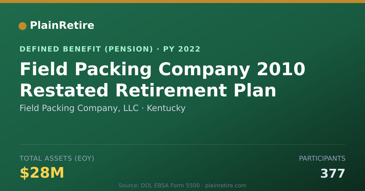 Shareable card for Field Packing Company, LLC Pension Plan (2022)