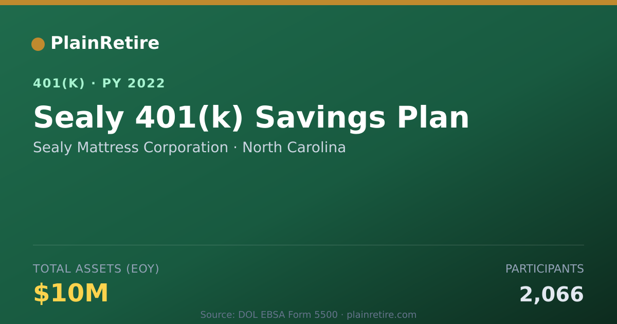 Shareable card for Sealy Mattress Corporation 401(k) Plan (2022)