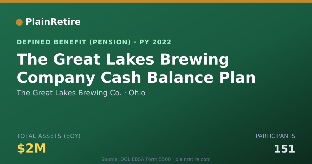 Shareable card for The Great Lakes Brewing Co. Pension Plan (2022)