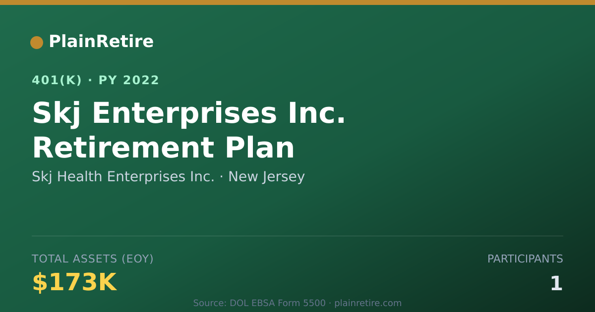 Shareable card for Skj Health Enterprises Inc. 401(k) Plan (2022)