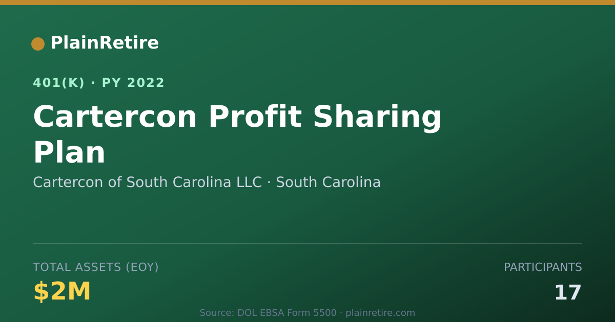 Shareable card for Cartercon of South Carolina LLC 401(k) Plan (2022)