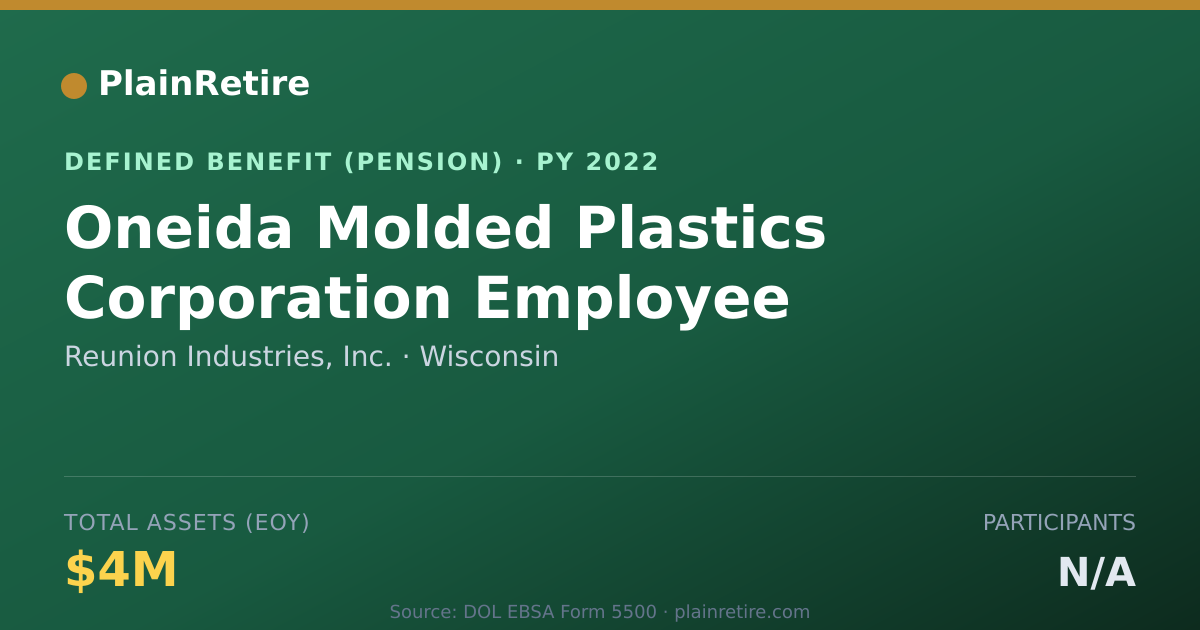 Shareable card for Reunion Industries, Inc. Pension Plan (2022)