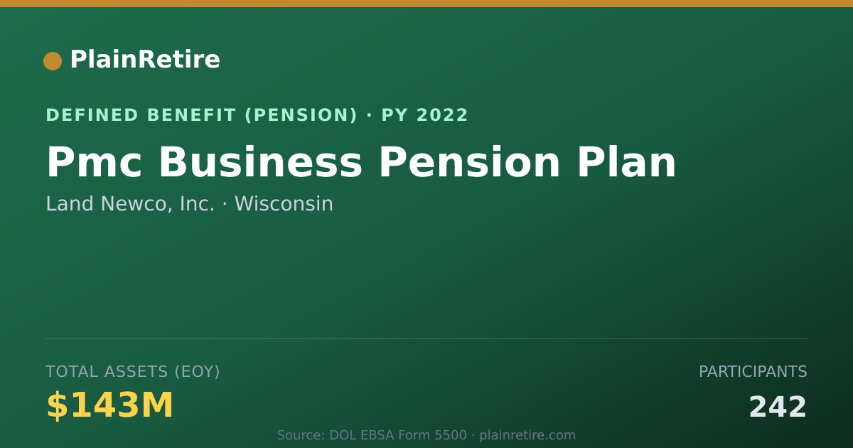 Shareable card for Land Newco, Inc. Pension Plan (2022)