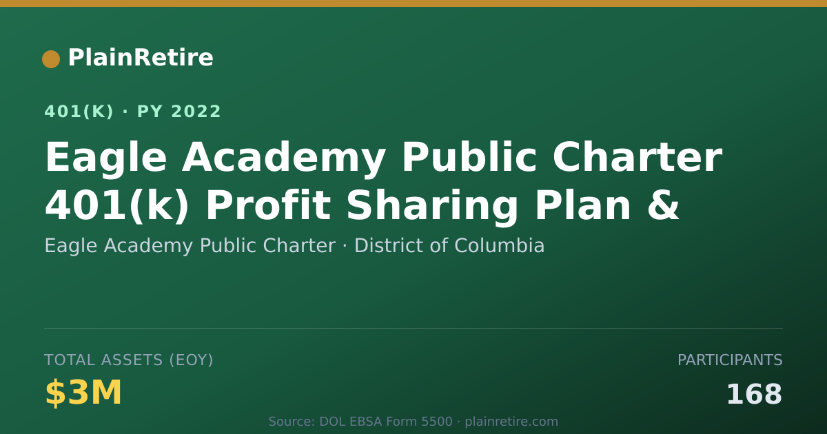 Shareable card for Eagle Academy Public Charter 401(k) Plan (2022)