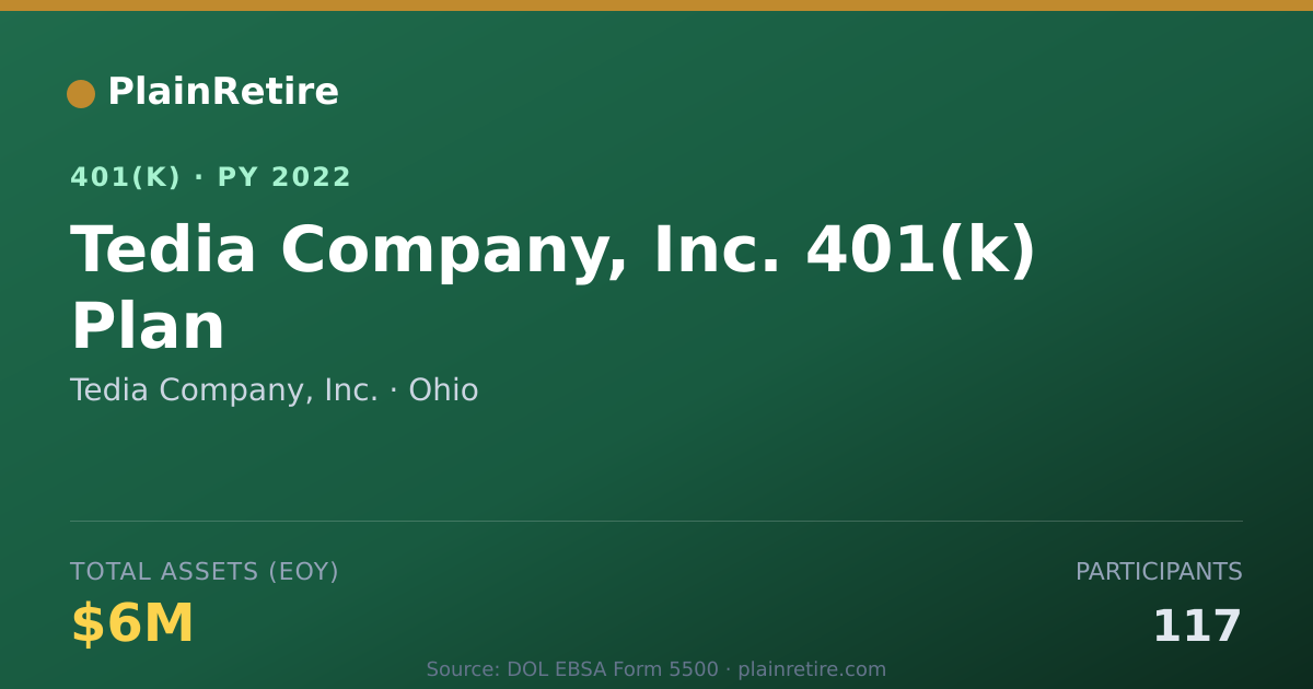 Shareable card for Tedia Company, Inc. 401(k) Plan (2022)