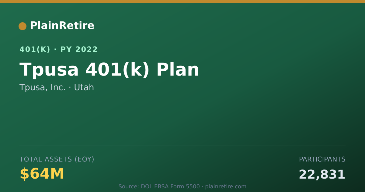Shareable card for Tpusa, Inc. 401(k) Plan (2022)