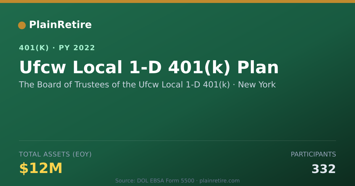 Shareable card for The Board of Trustees of the Ufcw Local 1 401(k) Plan (2022)