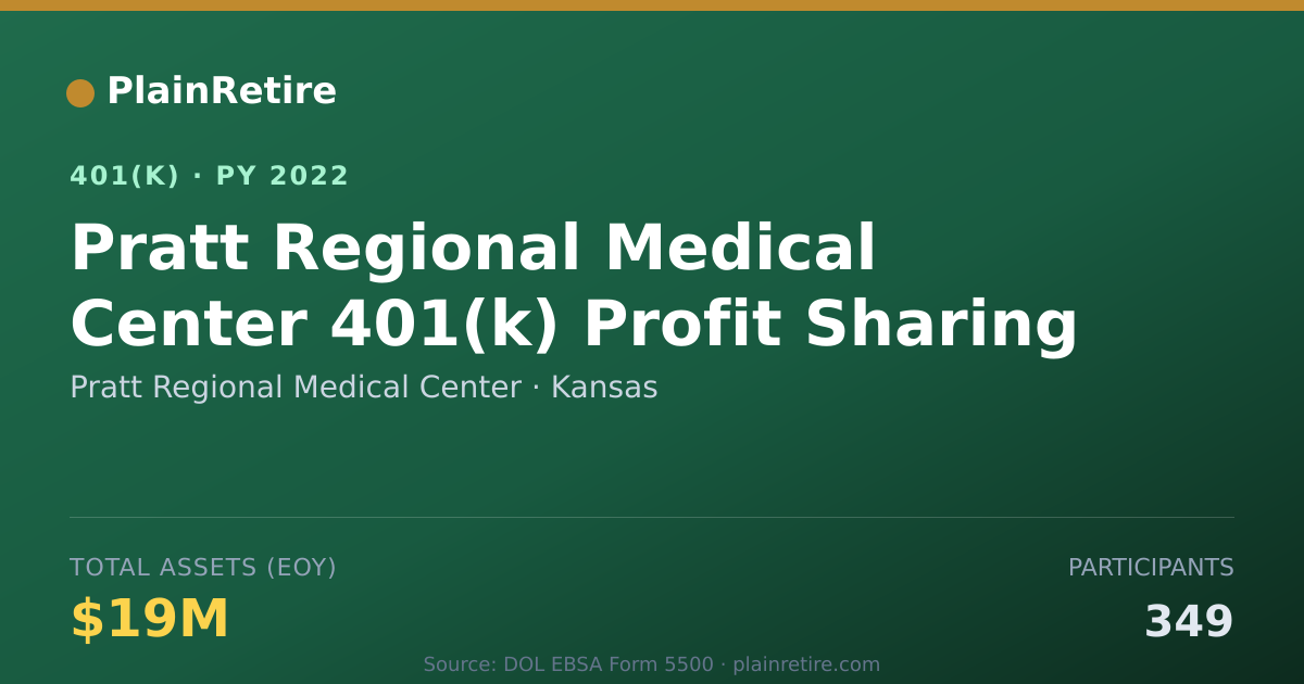 Shareable card for Pratt Regional Medical Center 401(k) Plan (2022)