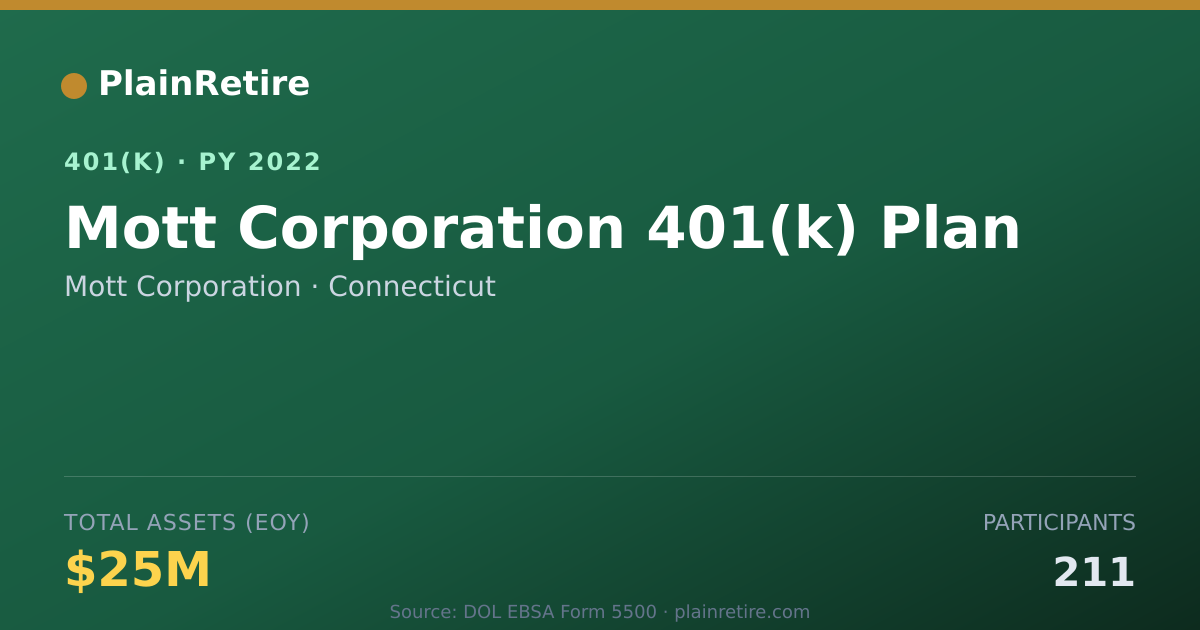Shareable card for Mott Corporation 401(k) Plan (2022)