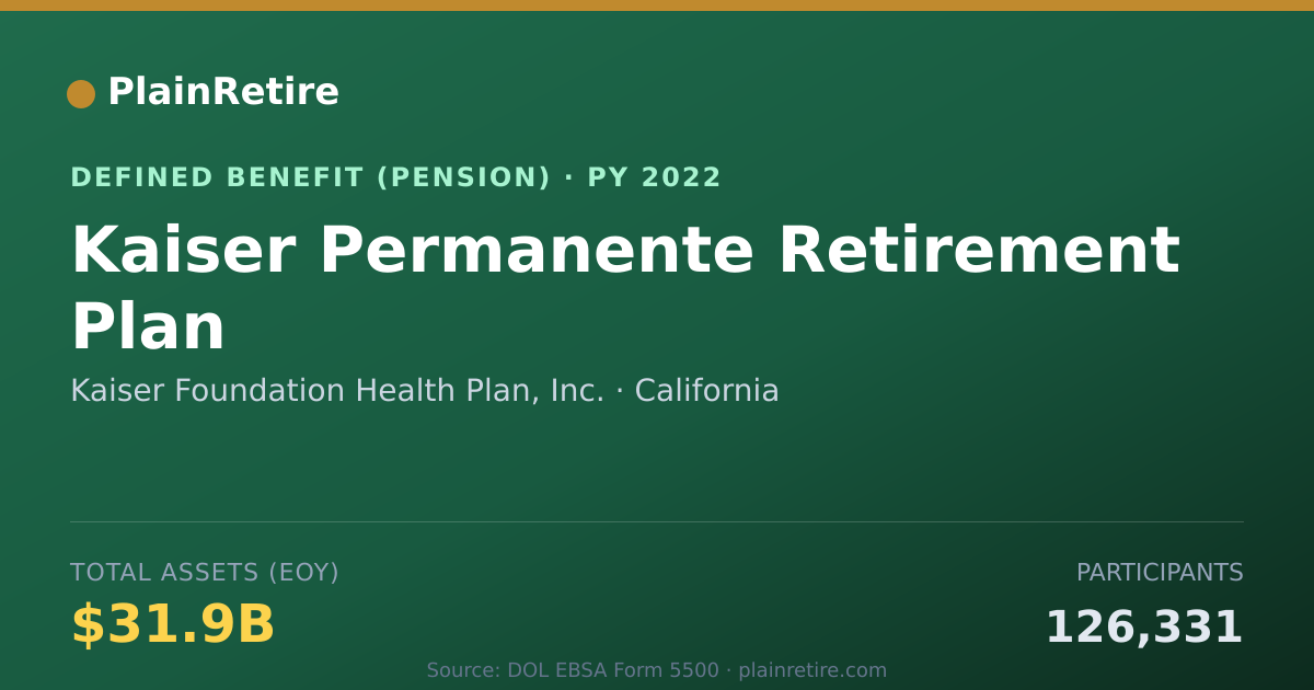 Shareable card for Kaiser Foundation Health Plan, Inc. Pension Plan (2022)