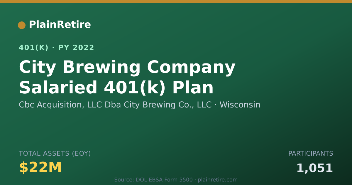Shareable card for Cbc Acquisition, LLC Dba City Brewing Co. 401(k) Plan (2022)