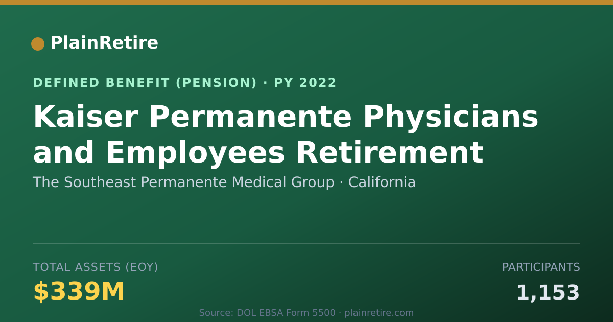 Shareable card for The Southeast Permanente Medical Group Pension Plan (2022)