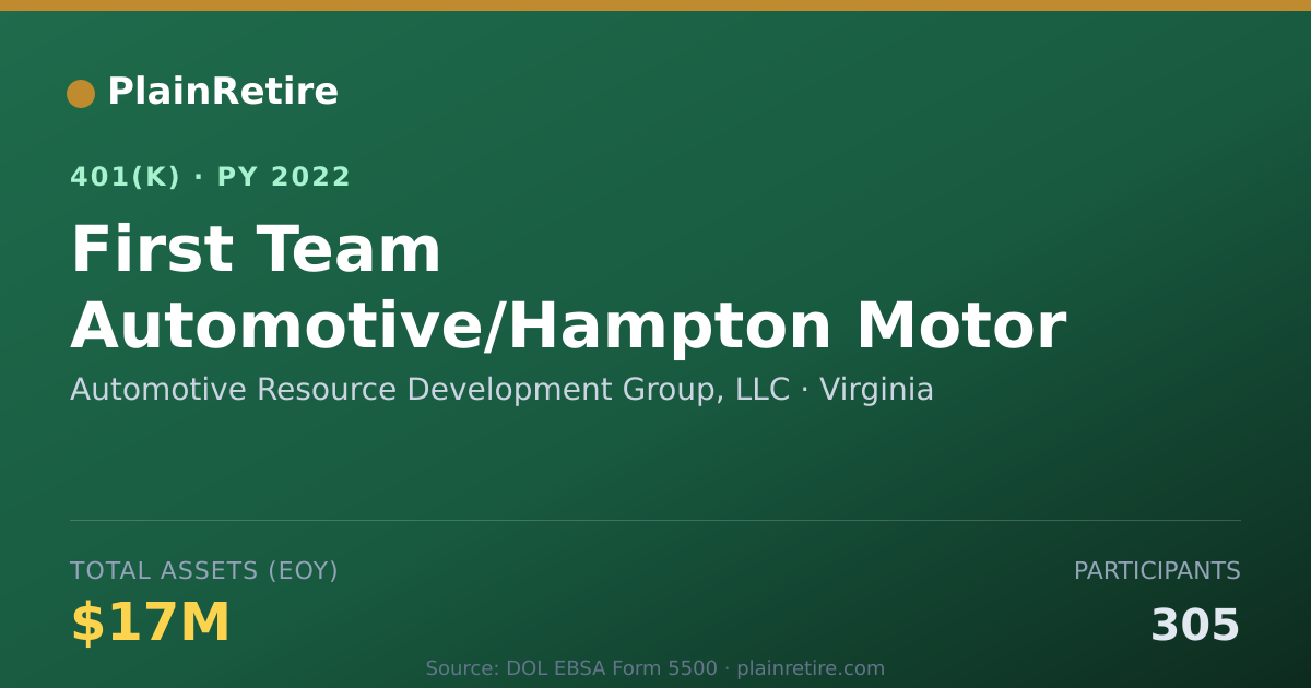 Shareable card for Automotive Resource Development Group, LL 401(k) Plan (2022)